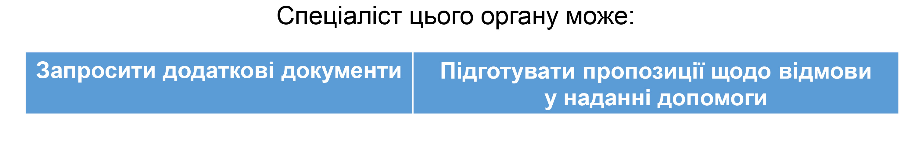 «Право громадян на своєчасність призначення та виплату державних соціальних допомог в умовах реформи системи соціального захисту населення»-7.jpg