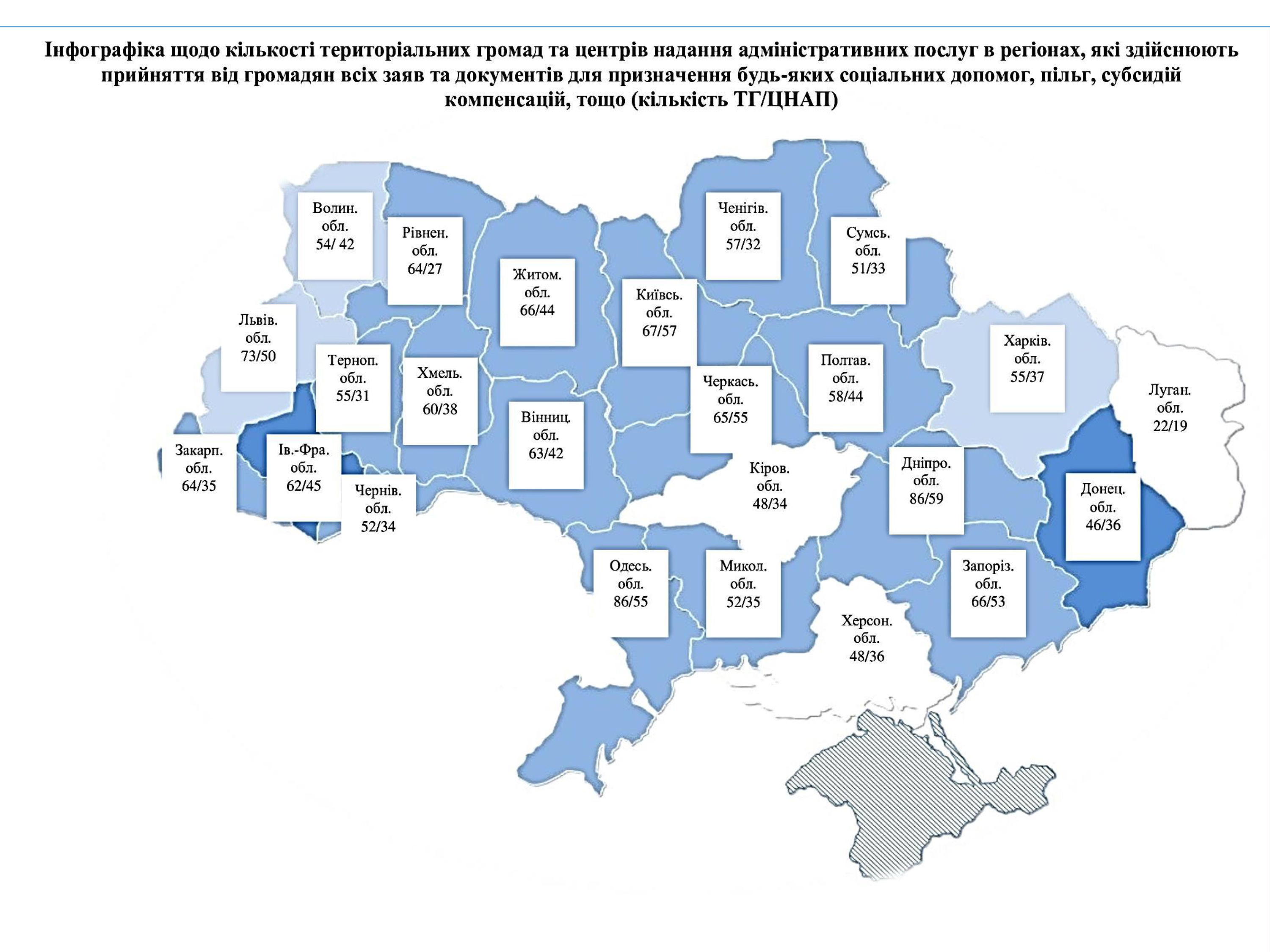 «Право громадян на своєчасність призначення та виплату державних соціальних допомог в умовах реформи системи соціального захисту населення»-9.jpg