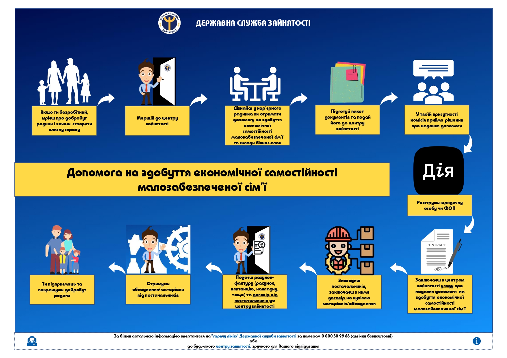 2021_12_08_infografika_ruka_dopomogy_page-0001.jpg