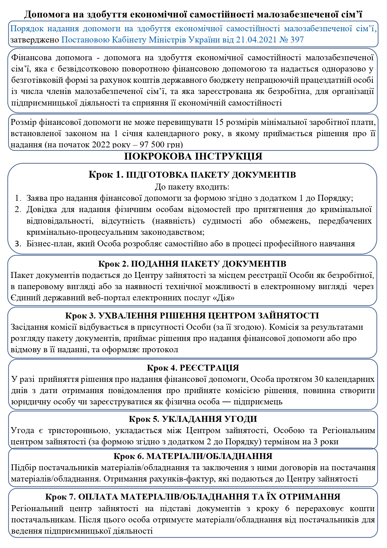 pokrokova_instrukciya_shchodo_otrymannya_dopomogy_na_zdobuttya_ekonomichnoyi_samostiynosti_malozabezpechenoyi_simyi_page-0001.jpg