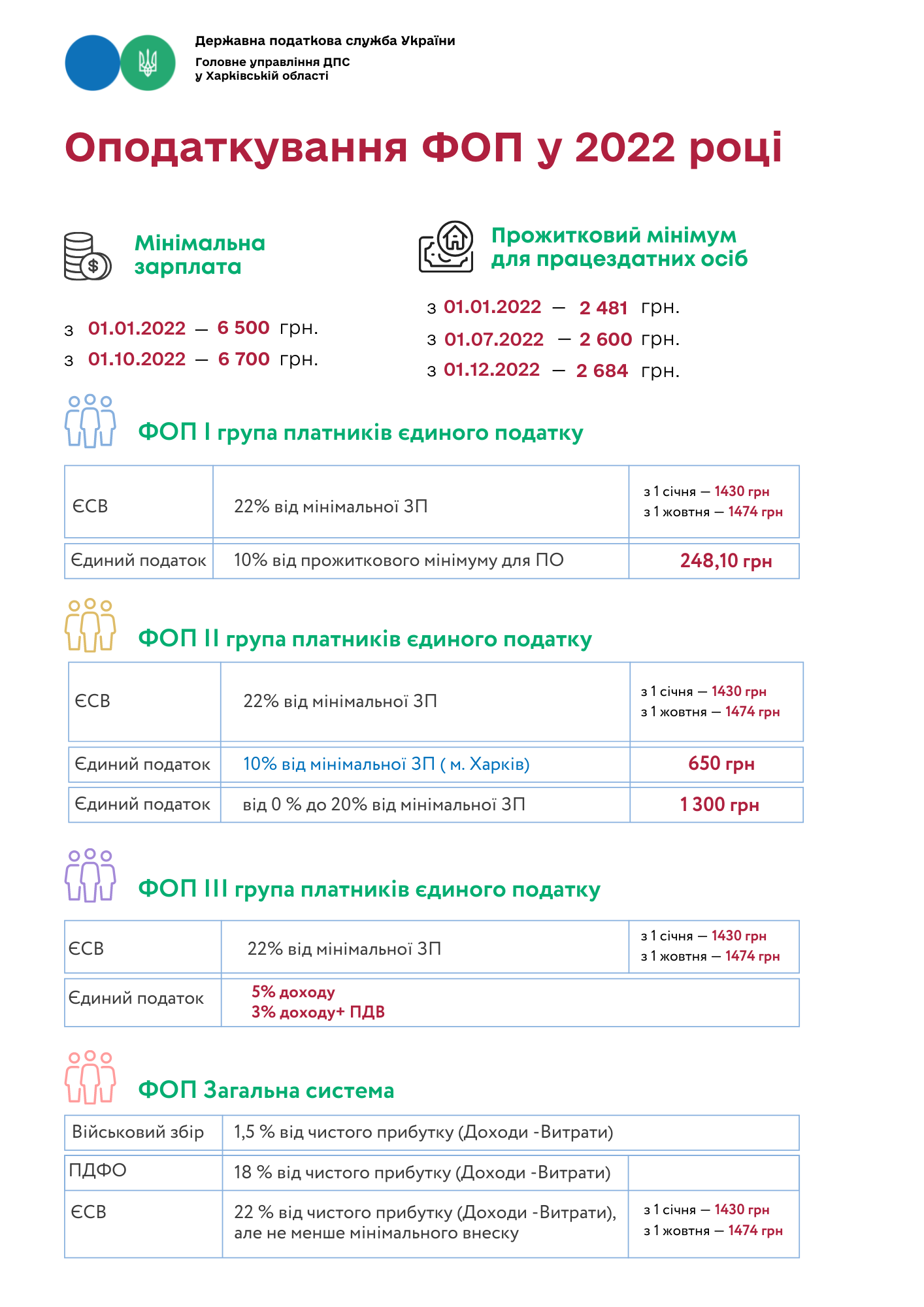 Увага! Важлива інформація для ФО-підприємців.png