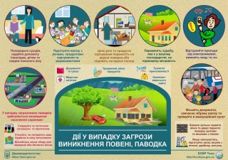 Пам'ятка населенню в період весняного паводку