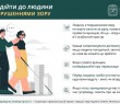 Як підійти до людини із порушеннями зору – читайте в «Довіднику безбар’єрності»