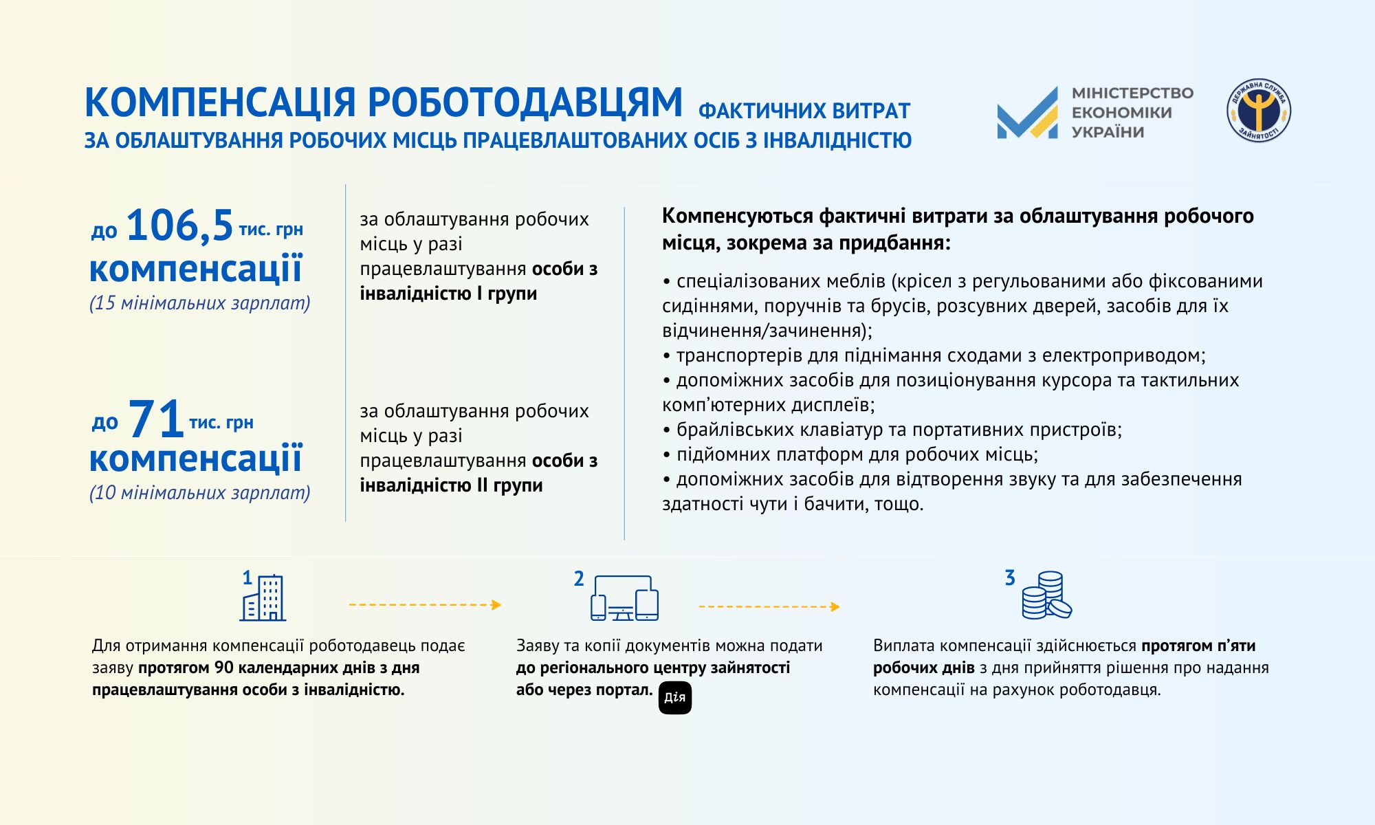 Компенсація роботодавцям_ за працевлаштованих осіб з інвалідністю_Мінеко.jpg