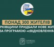 На Харківщині понад 350 жителів придбали нове житло за програмою «єВідновлення»