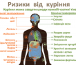 Вплив куріння на здоров’я