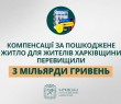 «Компенсації за пошкоджене житло для жителів Харківщини перевищили 3 мільярди гривень», - Олег Синєгубов