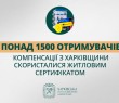 «Понад 1500 отримувачів компенсації з Харківщини скористалися житловим сертифікатом», - Олег Синєгубов