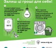 Прості поради допоможуть українцям «залишити гроші собі»: стартувала інформаційна кампанія щодо енергоефективності