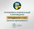 «Мешканці Харківщини використали 3 850 житлових сертифікатів», - Олег Синєгубов
