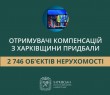 «Отримувачі компенсацій з Харківщини придбали 2 746 об’єктів нерухомості», - Олег Синєгубов