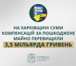 На Харківщині суми компенсацій за пошкоджене майно перевищити 3,5 мільярда гривень