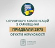 «Отримувачі компенсацій з Харківщини придбали 2 975 об’єктів нерухомості», - Олег Синєгубов