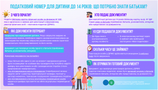 Податковий номер для дитини до 14 років: що потрібно знати батькам?
