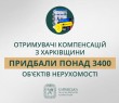 «Отримувачі компенсацій з Харківщини придбали понад 3 400 об’єктів нерухомості», – Олег Синєгубов