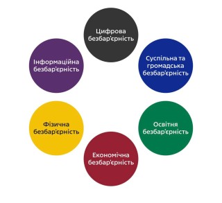 Безбар’єрність — це суспільна норма. Види безбар'єрності