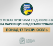 «У межах програми єВідновлення на Харківщині відремонтували понад 17 тисяч осель», — Олег Синєгубов
