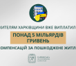 «Жителям Харківщини вже виплатили понад 5 мільярдів гривень компенсацій за пошкоджене житло», — Олег Синєгубов