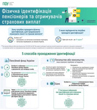 ПФУ: фізична ідентифікація пенсіонерів та отримувачів страхових виплат