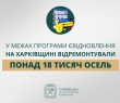 «У межах програми єВідновлення на Харківщині відремонтували понад 18 тисяч осель», — Олег Синєгубов